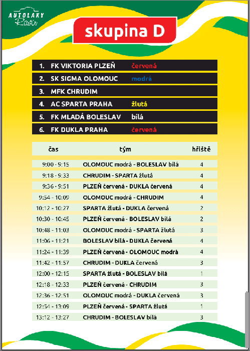 Group D
