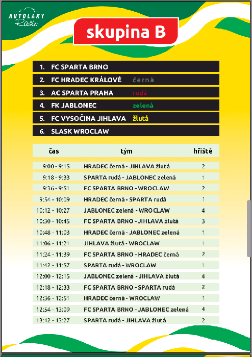 group B